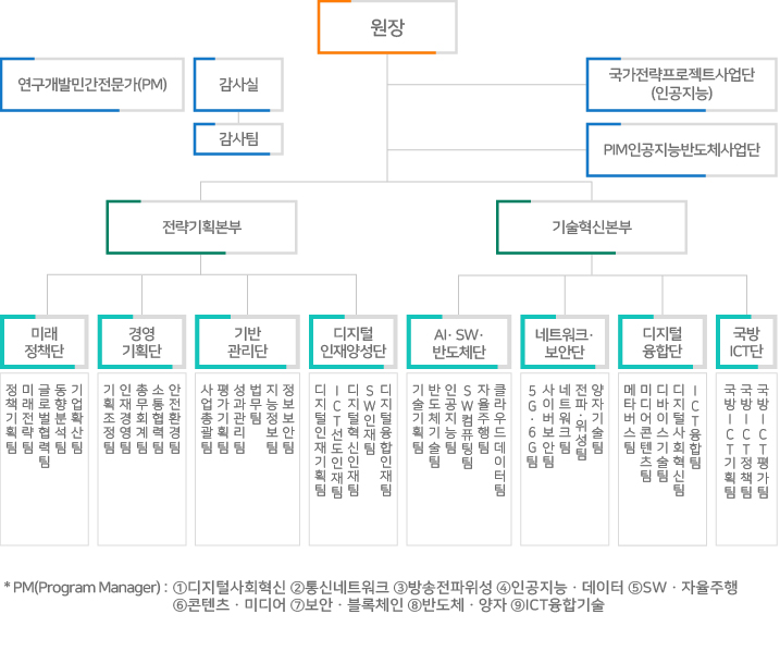 정보통신기획평가원 조직도 - 상세내용은 하단 참조